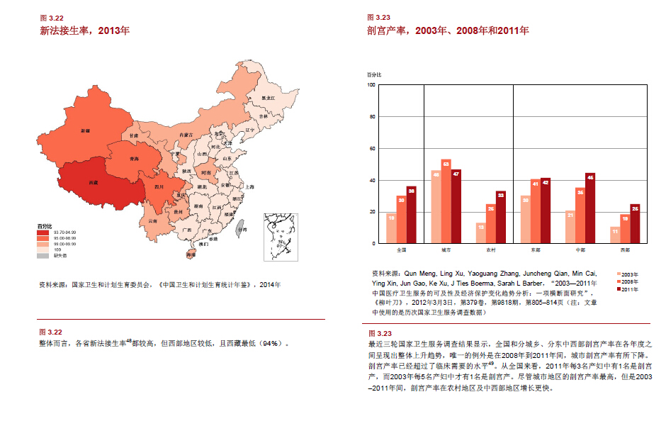 整体而言，各省新法接生率都较高，但西部地区较低，且西藏最低。