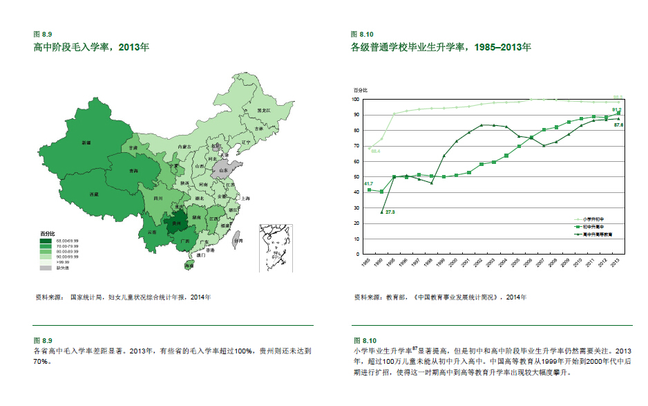 各省高中毛入学率差距显著。