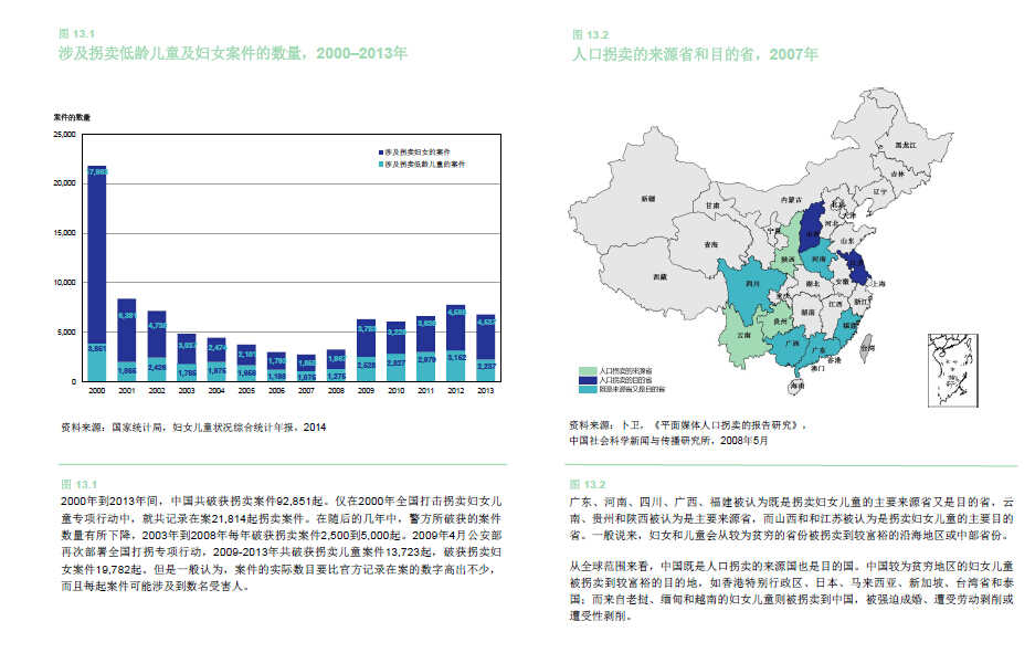 2000年到2013年间，中国共破获拐卖案件92851起。