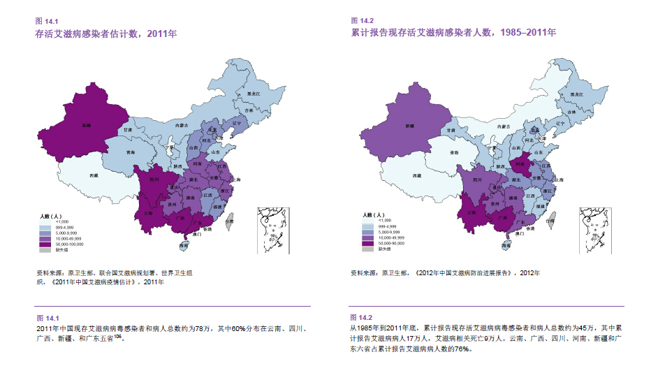 2011年中国现存艾滋病病毒感染者和病人总数约为78万，其中60%分布在云南、四川、广西、新疆、和广东五省。