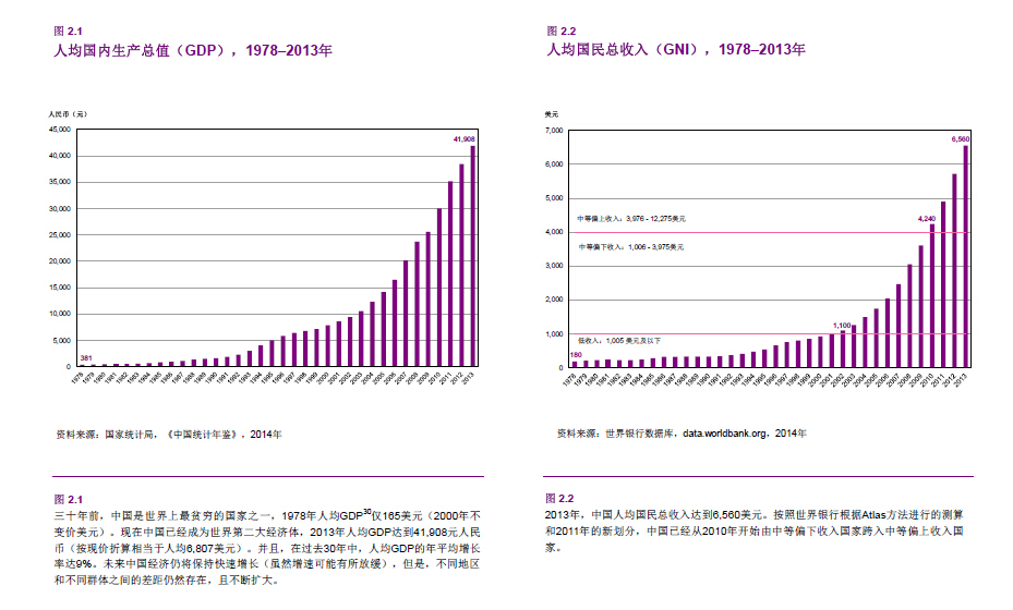 中国已经从2010年开始由中等偏下收入国家跨入中等偏上收入国家。