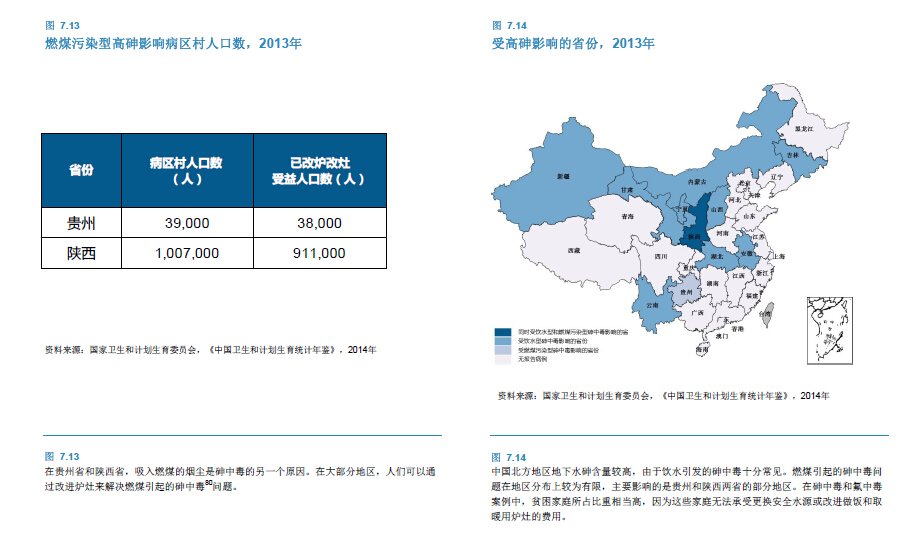 中国北方地区地下水砷含量较高，由于饮水引发的砷中毒十分常见。