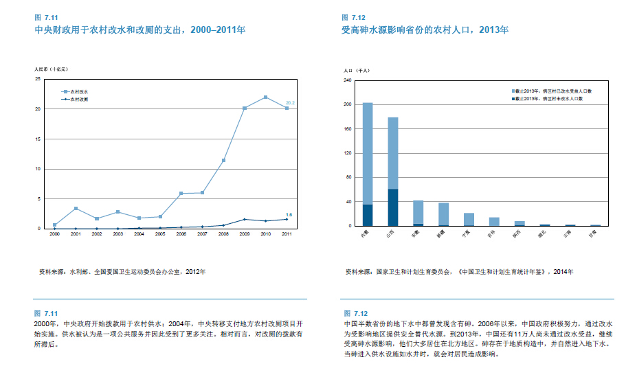 中国半数省份的地下水中都曾发现含有砷。
