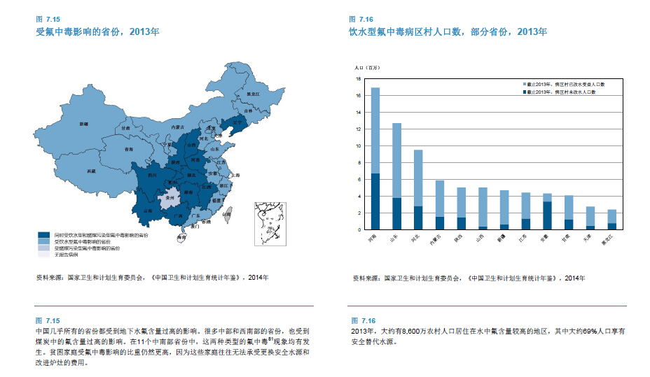 中国几乎所有的省份都受到地下水氟含量过高的影响。