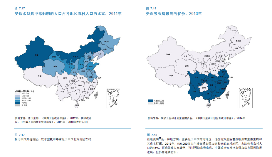 相比中国其他地区，饮水型氟中毒常见于中国北方地区农村。