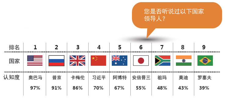 世界各国人口数量排名_2016最新世界各国人口排名