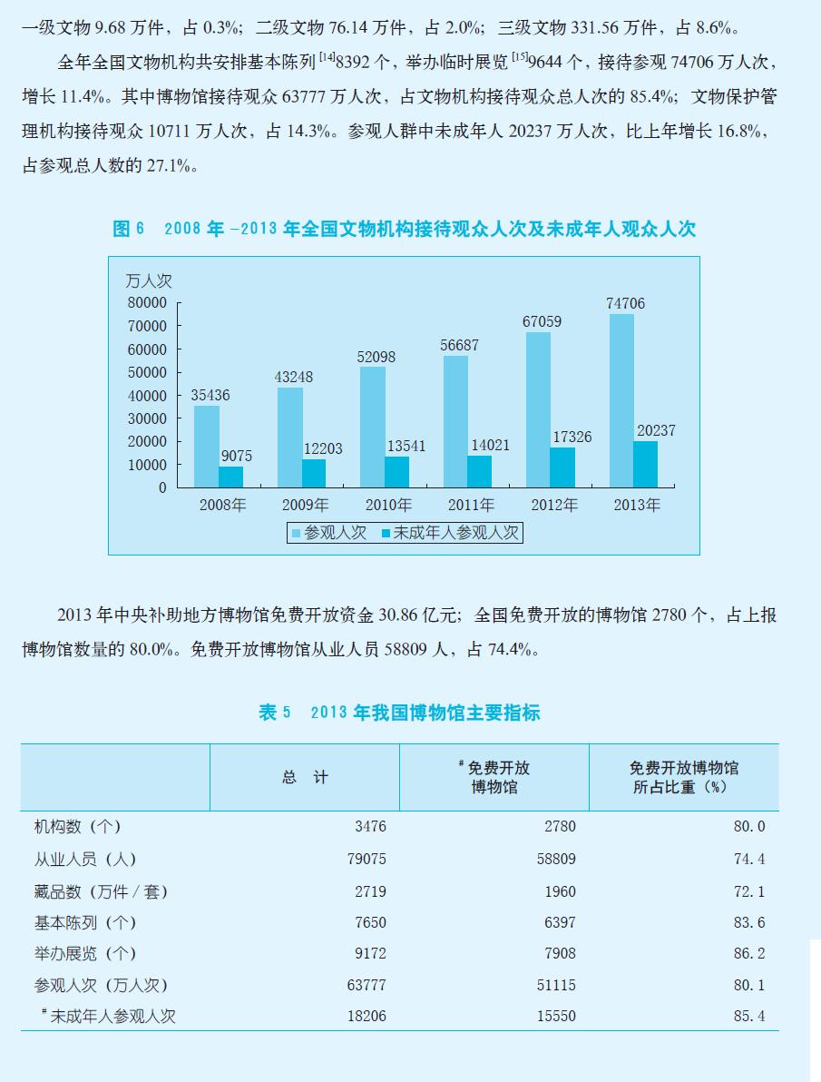 中华人民共和国文化部2013年文化发展统计公