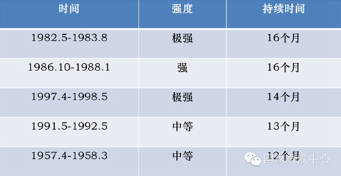 全球多地气候反常态 厄尔尼诺在作怪