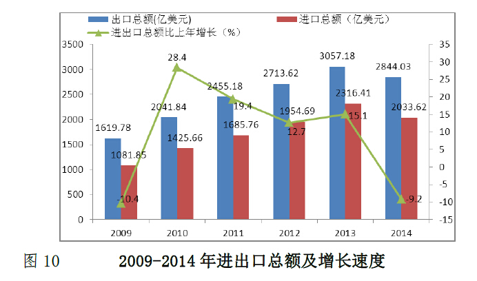 深圳市2014年国民经济和社会发展统计公报_中