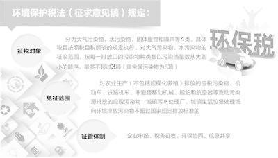 環保“費改稅”漸行漸近 超標超量排放加倍征收