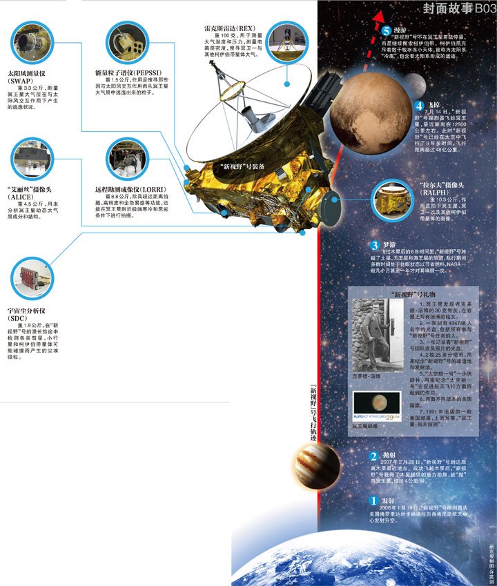 揭秘冥王星在星空中的神秘力量：探索宇宙深处的构造与影响 (揭秘冥王星在哪个星球)