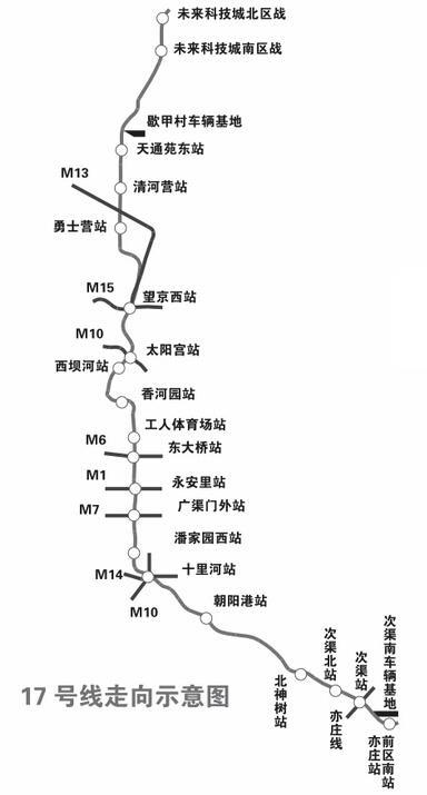 17号线设10座换乘站
