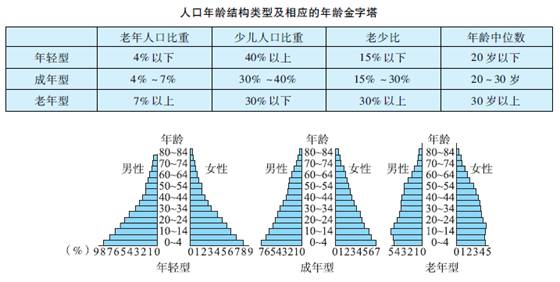 中国人口结构_2020中国人口结构
