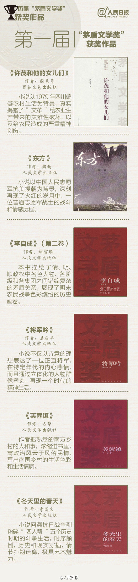 点击头像进入纳兰容若博客 纳兰容若 - 网易博客