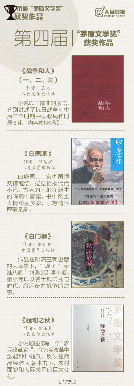 点击头像进入纳兰容若博客 纳兰容若 - 网易博客