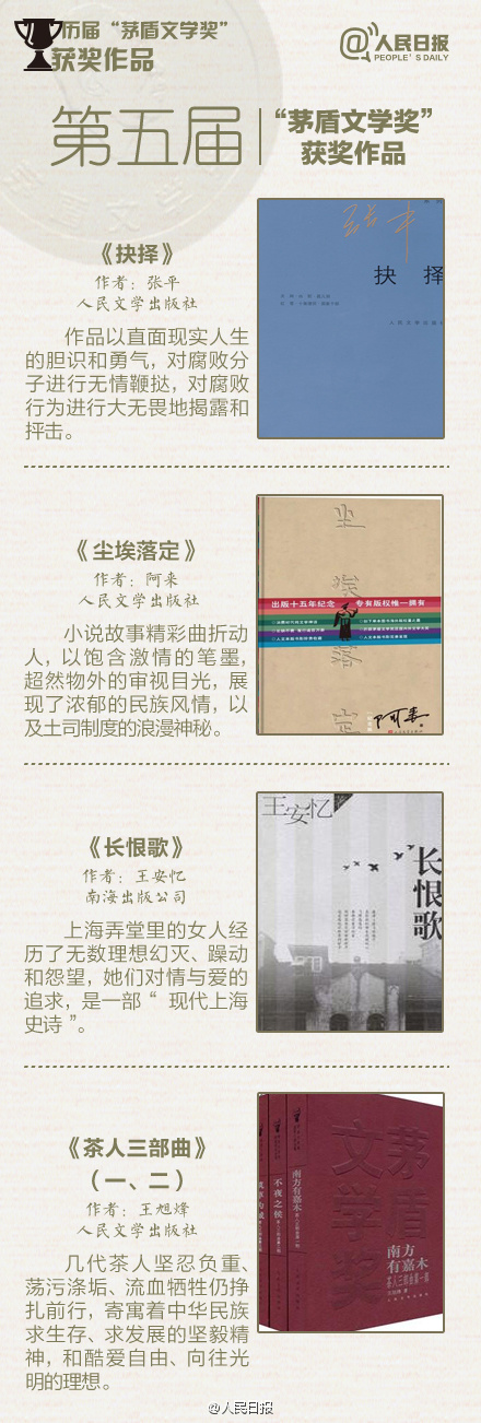 点击头像进入纳兰容若博客 纳兰容若 - 网易博客