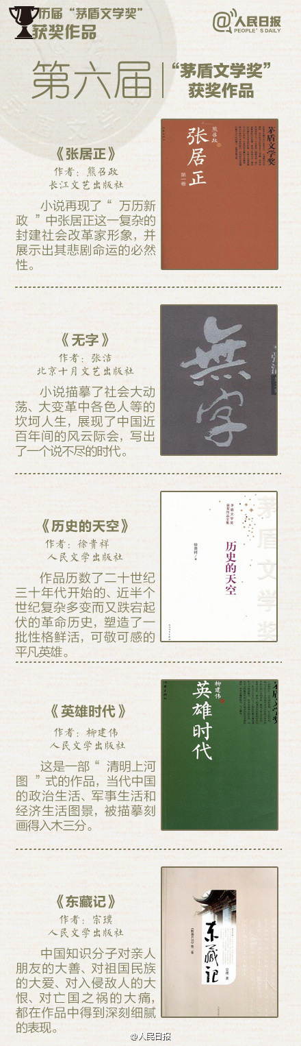 点击头像进入纳兰容若博客 纳兰容若 - 网易博客
