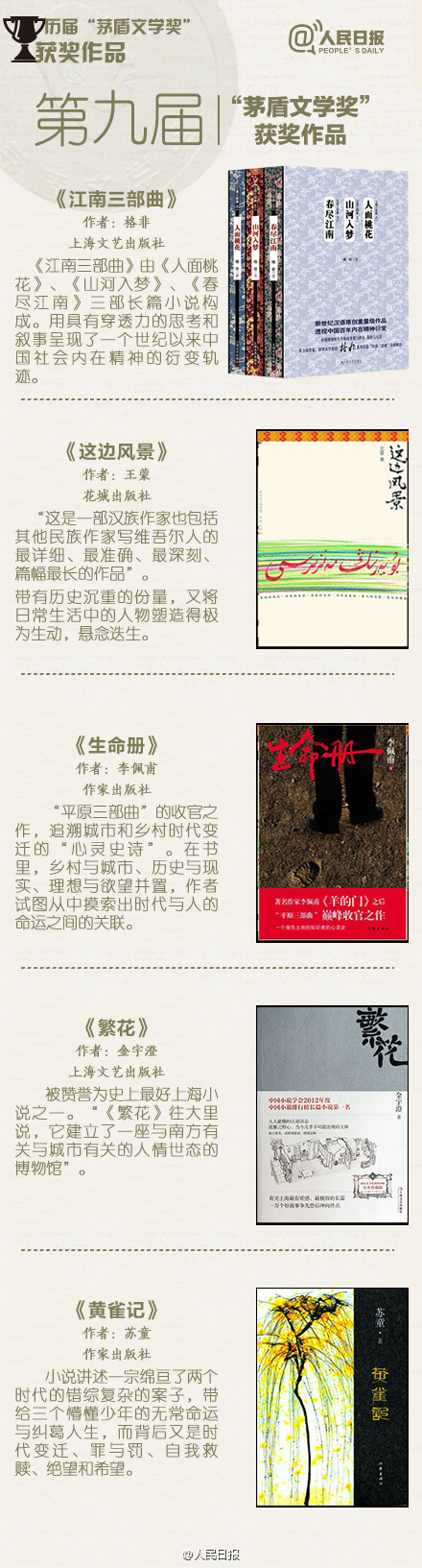 点击头像进入纳兰容若博客 纳兰容若 - 网易博客