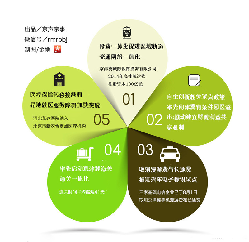 协同发展已取得哪些新进展？人民日报北京分社 京声京事 供稿