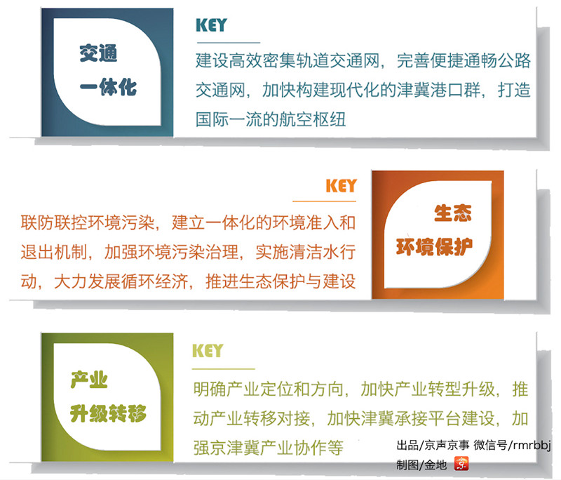 三个重点领域，如何率先突破？人民日报北京分社 京声京事 供稿