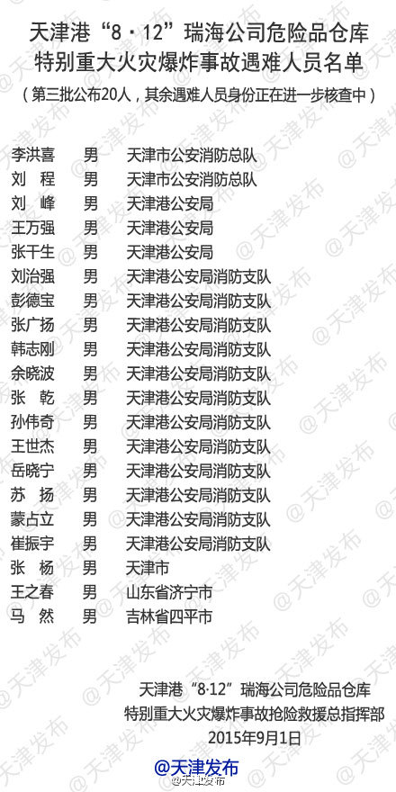 天津港爆炸事故第三批20名遇难人员名单公布