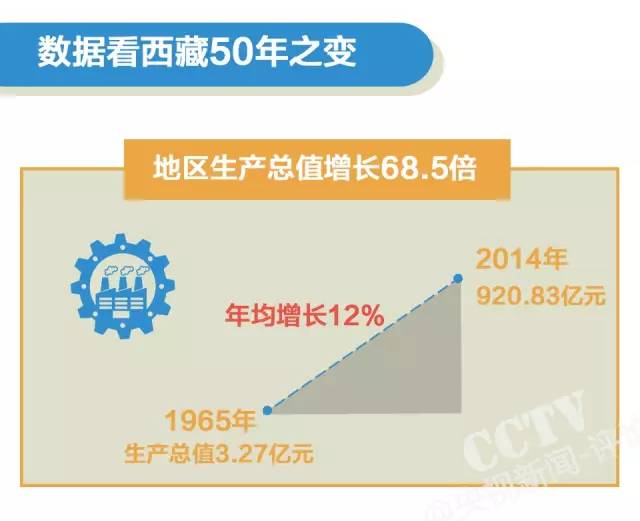 图解:50年光影看西藏今昔_中国发展门户网-国家发展门户