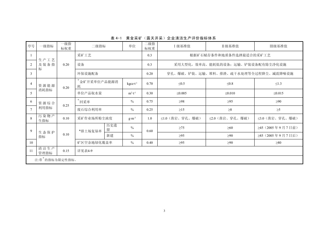 黄金行业清洁生产评价指标体系(征求意见稿)_