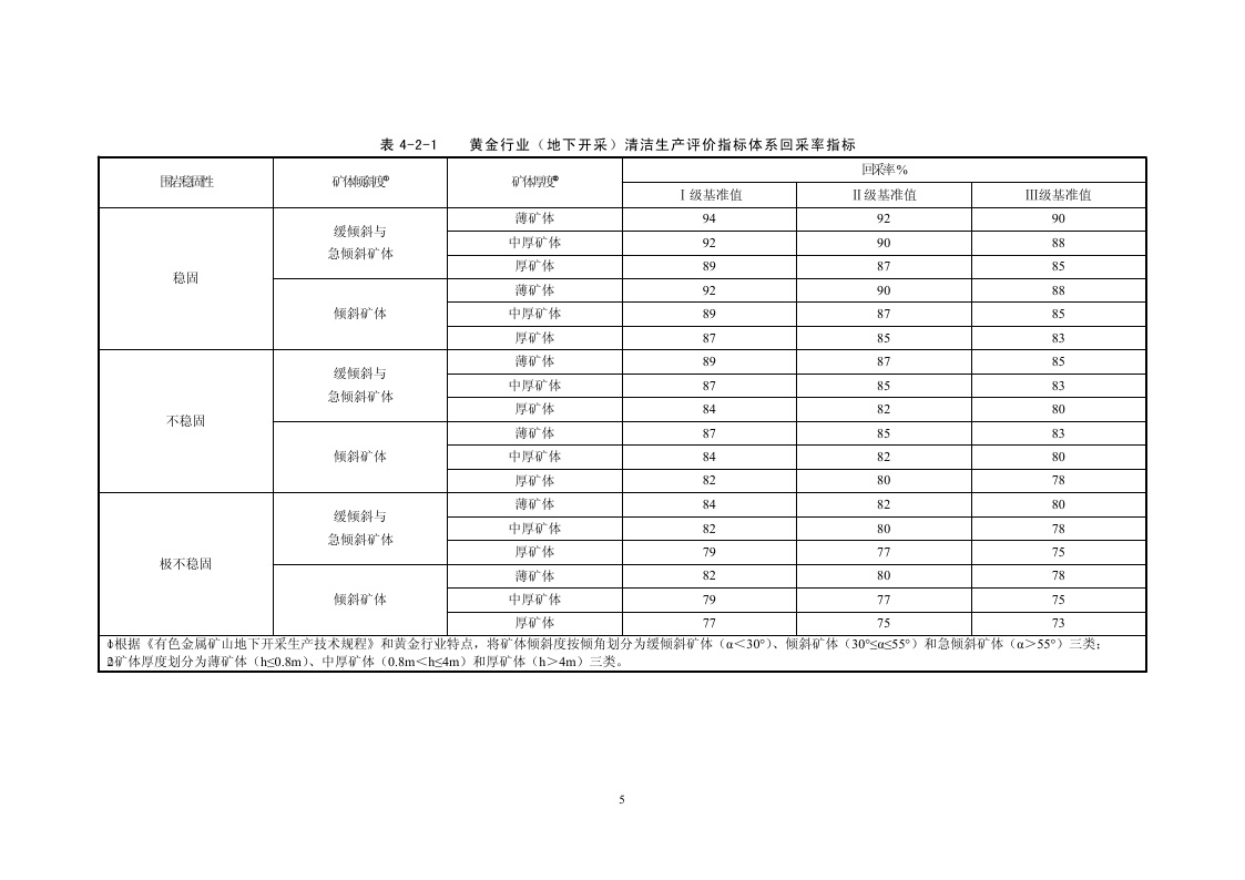 黄金行业清洁生产评价指标体系(征求意见稿)_