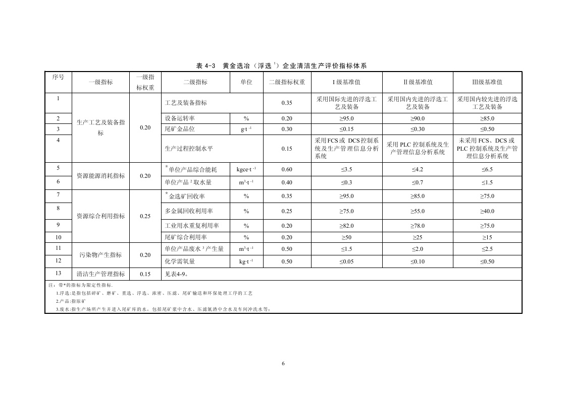 黄金行业清洁生产评价指标体系(征求意见稿)_