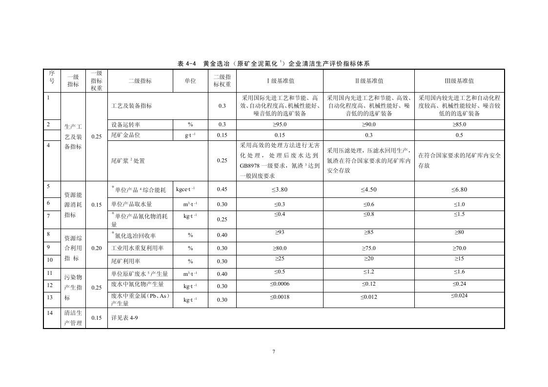 黄金行业清洁生产评价指标体系(征求意见稿)_