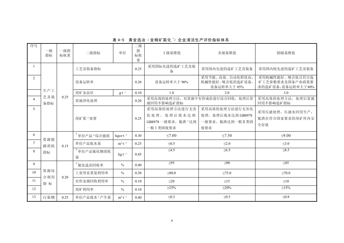 黄金行业清洁生产评价指标体系(征求意见稿)_