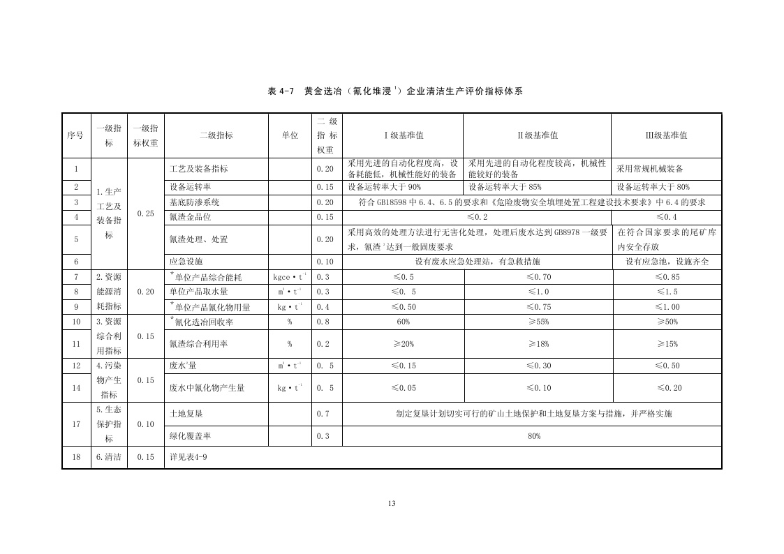 黄金行业清洁生产评价指标体系(征求意见稿)_