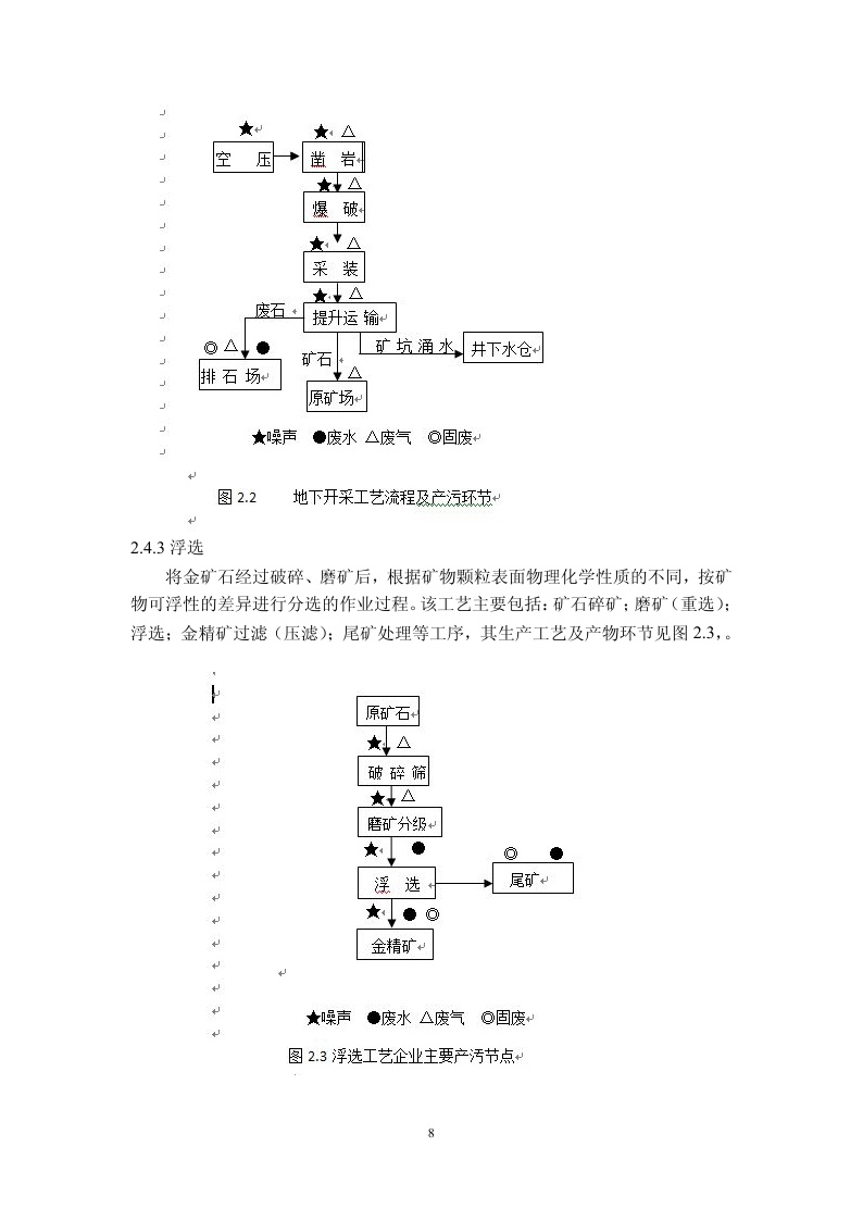 黄金行业清洁生产评价指标体系(征求意见稿)编