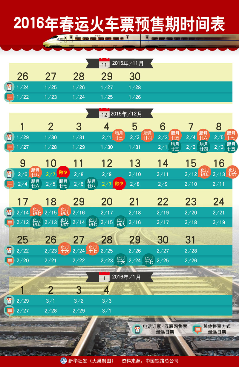图解:2016年春运火车票预售期时间表_中国发