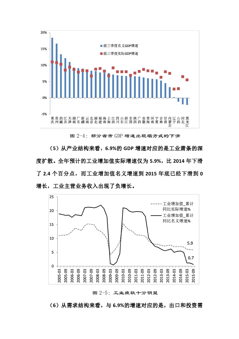 《2015-2016中国宏观经济分析与预测》报告(