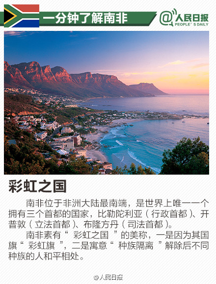 杭州人均gdp_2018年南非人均gdp