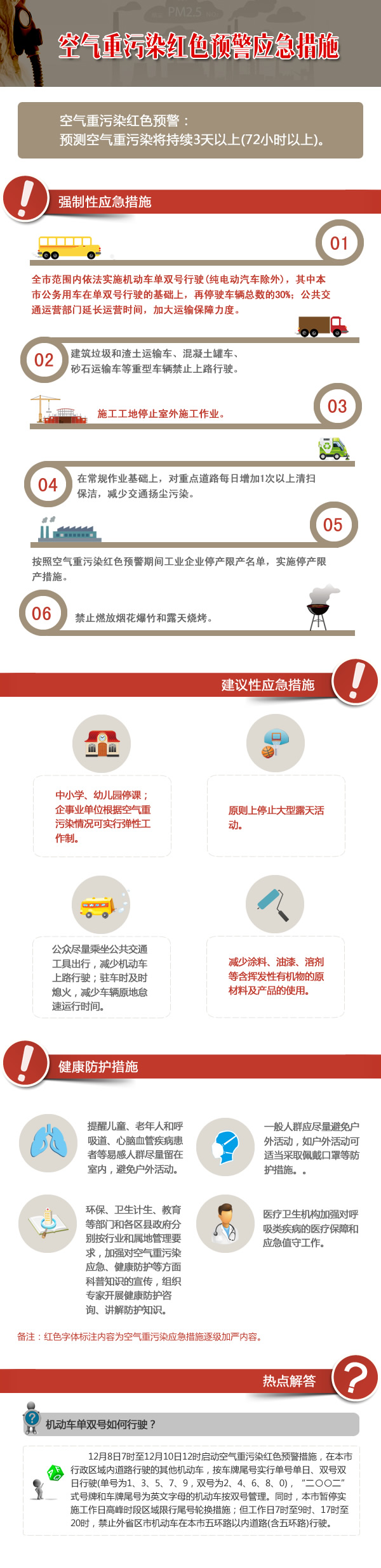 图解：北京市空气重污染红色预警应急措施