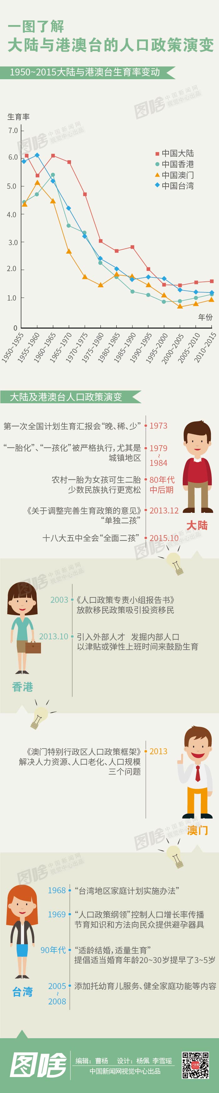 中国人口老龄化_中国人口政策演变