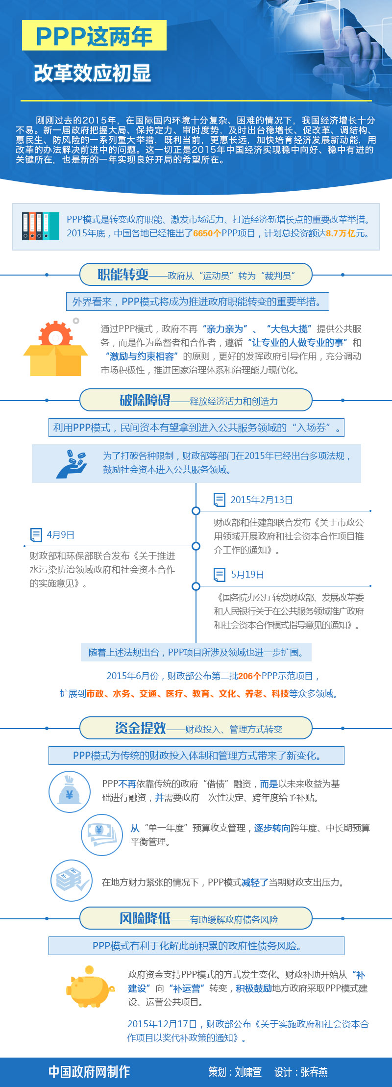 圖解:PPP這兩年——改革效應初顯