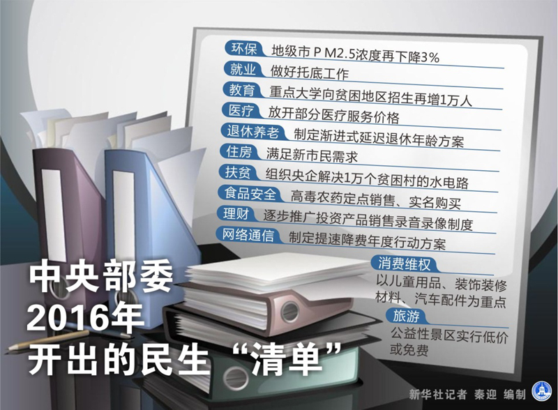 图表：中央部委2016年开出的民生“清单” 