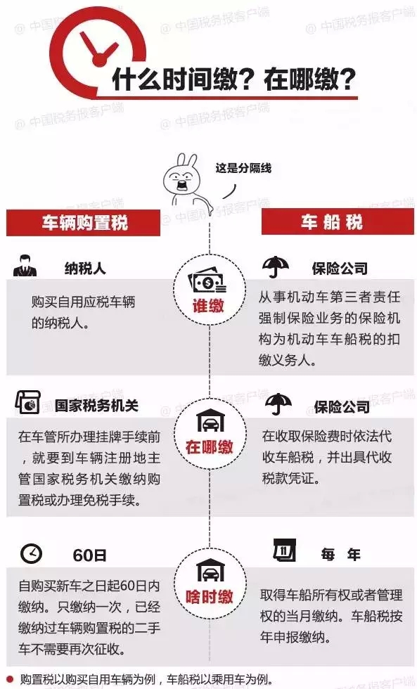 图解:车购税和车船税有啥区别_中国发展门户网