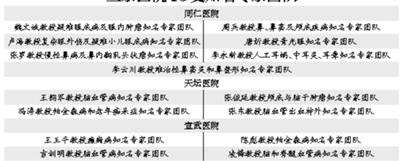 北京三家医院15位名医取消专家号