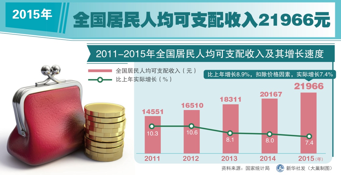 颈椎神经支配分布图_义乌人均可支配收入(3)