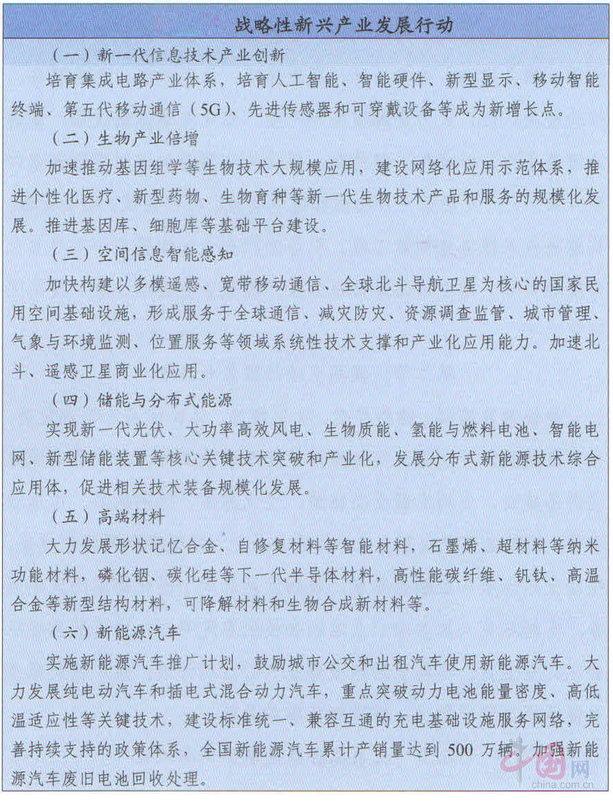 战略性新兴产业发展行动