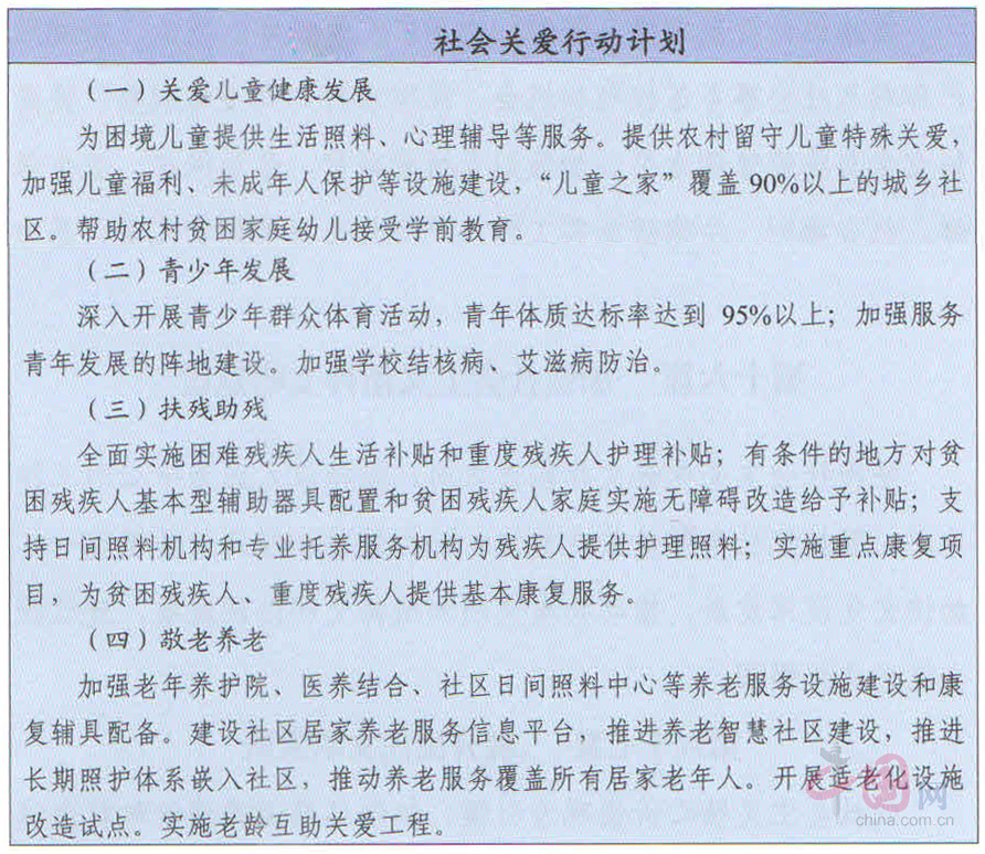 社会关爱行动计划