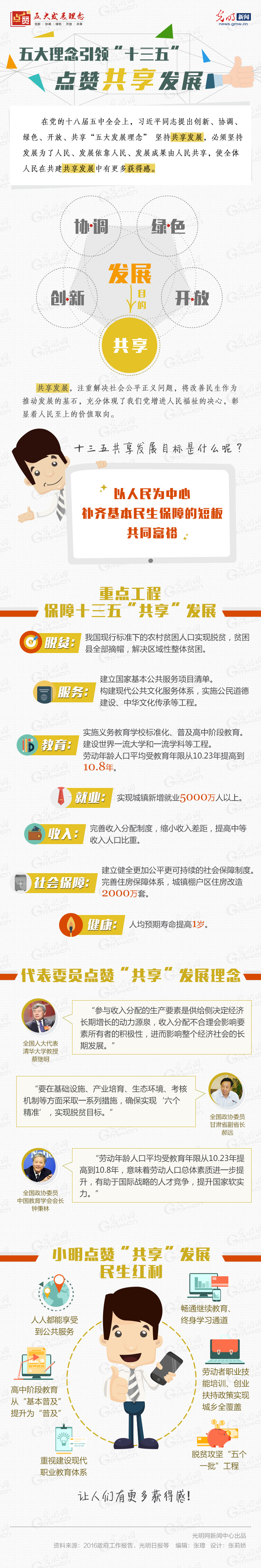 【點贊五大發展理念】五大理念引領