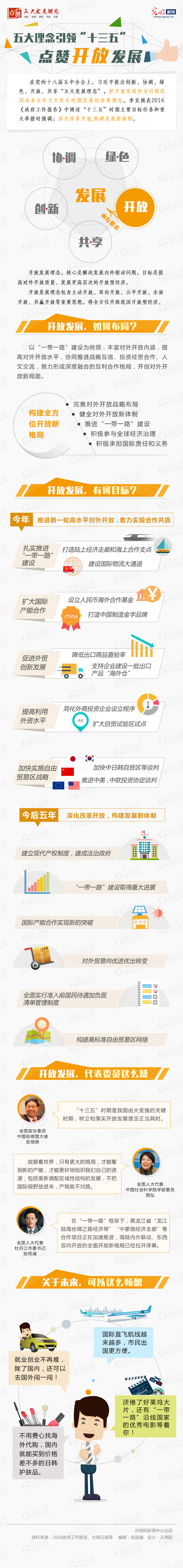 【点赞五大发展理念】五大理念引领