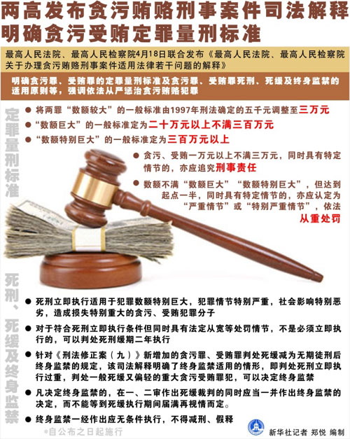 图解:两高发布贪污贿赂刑事案件司法解释_中国