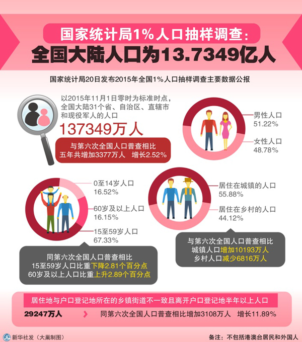 人口平均预期寿命统计局_人口老龄化(2)