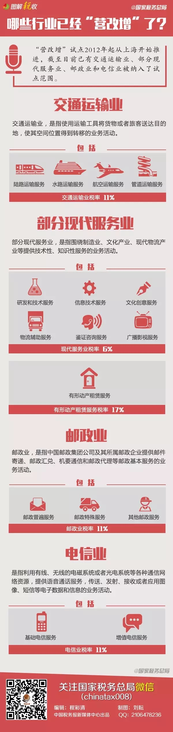 点击图片进入纳兰容若博客 纳兰容若 - 网易博客